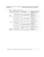 Preview for 29 page of Tellabs 8820 MSR System Installation