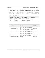 Preview for 31 page of Tellabs 8820 MSR System Installation