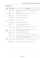 Preview for 18 page of Tellabs FlexSym OLT-mini Installation And Manual