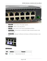 Preview for 16 page of Tellabs ONT248 Installation And Manual