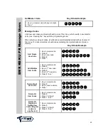 Preview for 22 page of TellCard Systems EMR KB/KU-AP Programming Manual