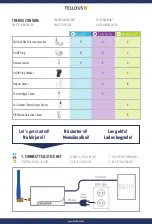 Preview for 4 page of Telldus Start-Up Kit Basic Quick Manual