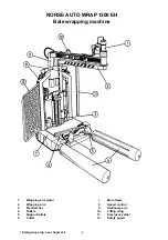 Preview for 2 page of tellefsdal AUTO WRAP 1200 EH User Manual