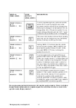 Preview for 21 page of tellefsdal AUTO WRAP 1200 EH User Manual