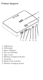 Preview for 2 page of Tellur GPD100 User Manual