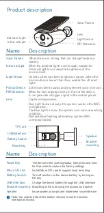 Preview for 2 page of Tellur TLL331111 User Manual