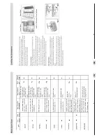 Предварительный просмотр 5 страницы Telmann TEL12DWMS User Manual