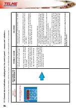 Preview for 52 page of Telme EVOPASTO 120 Operating And Maintenance Manual