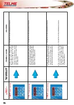 Preview for 54 page of Telme EVOPASTO 120 Operating And Maintenance Manual