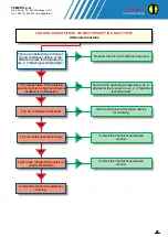 Preview for 57 page of Telme EVOPASTO 120 Operating And Maintenance Manual