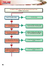 Preview for 58 page of Telme EVOPASTO 120 Operating And Maintenance Manual