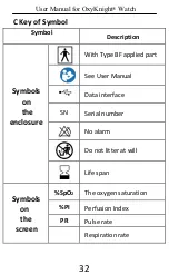 Preview for 42 page of Telomed OxyKnight User Manual