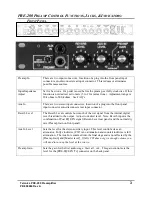 Предварительный просмотр 3 страницы Telonics PRE-200 User Manual