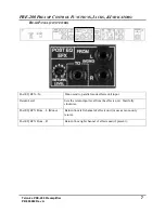 Предварительный просмотр 7 страницы Telonics PRE-200 User Manual