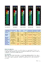 Preview for 171 page of Telos Alliance Axia Quasar User Manual