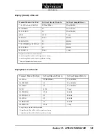 Preview for 192 page of Telos Zephyr Xstream User Manual