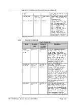 Предварительный просмотр 36 страницы Telpar MTP-1530II User Manual