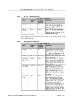 Предварительный просмотр 38 страницы Telpar MTP-1530II User Manual