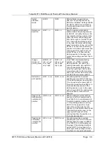 Предварительный просмотр 39 страницы Telpar MTP-1530II User Manual