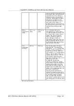 Предварительный просмотр 42 страницы Telpar MTP-1530II User Manual