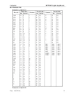 Preview for 95 page of Telpar MTP7632 Programming Manual