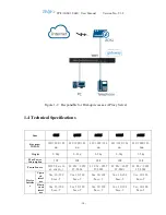 Preview for 10 page of Telpo 16FXS User Manual