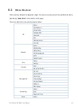 Предварительный просмотр 30 страницы Telrad CPE-12000SG-PRO-1D-3 Series User Manual