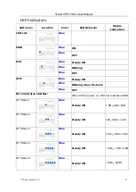 Preview for 9 page of Telrad CPE12000 Series User Manual