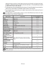 Preview for 22 page of Telsa TS-2BTM658-DIX Instruction Booklet