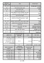 Preview for 36 page of Telsa TS-2BTM658-DIX Instruction Booklet