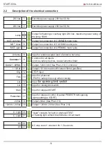 Preview for 5 page of telsiu altas START-S3XL Instruction Manual