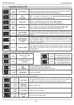 Preview for 10 page of telsiu altas START-S3XL Instruction Manual