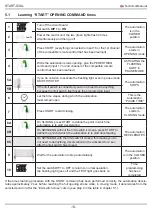 Preview for 13 page of telsiu altas START-S3XL Instruction Manual