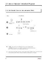 Предварительный просмотр 13 страницы Telstar Electronics PABX 3x8 User Manual