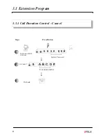 Preview for 18 page of Telstar Electronics PABX 3x8 User Manual