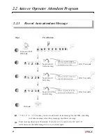 Preview for 22 page of Telstar 3x8 User Manual