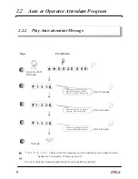 Preview for 23 page of Telstar 3x8 User Manual