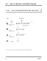 Preview for 31 page of Telstar 3x8 User Manual