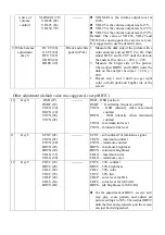 Предварительный просмотр 36 страницы Telstar 43023803 Service Manual