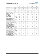 Preview for 63 page of Telstar Clean Air EuroFlow Series User Manual