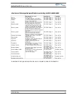 Preview for 90 page of Telstar Clean Air EuroFlow Series User Manual