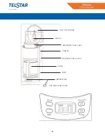 Предварительный просмотр 4 страницы Telstar TCF015920DF Manual