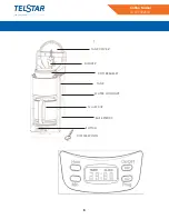 Предварительный просмотр 8 страницы Telstar TCF015920DF Manual