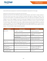 Preview for 19 page of Telstar TCG020520MD Manual