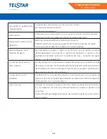 Preview for 14 page of Telstar TCV45510MD Manual