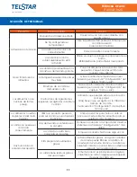 Предварительный просмотр 11 страницы Telstar TFA004210MD Instruction Manual