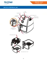 Предварительный просмотр 3 страницы Telstar TFA004910MD Manual