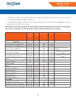 Предварительный просмотр 8 страницы Telstar TFA004910MD Manual