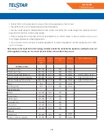 Предварительный просмотр 16 страницы Telstar TFA004910MD Manual