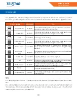 Предварительный просмотр 30 страницы Telstar THE072320MD Manual